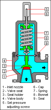 Safety Relief Valve Diagram