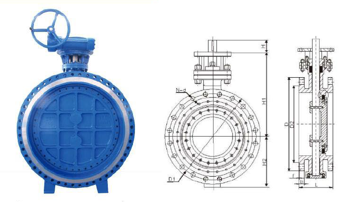 Triple Eccentric API